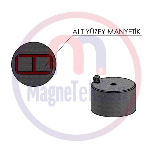 Ø150 mm Electropermanent Table and Panel