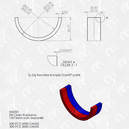 72x62x20 mm N42SH Neodyum Ark Mıknatıs 72x62x20 mm N42SH Neodyum Ark Mıknatıs