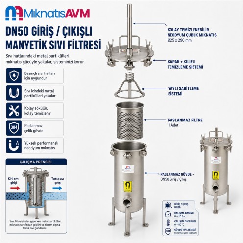 DN50 Basınçlı Sıvı Hatları İçin Neodyum Manyetik Filtre - Kolay Temizlenebilir Ø25x290 mm Neodyum Çubuk Mıknatıslı