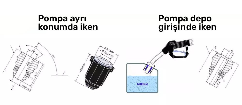 Epoksi Kaplı Adblue Dayanıklı Mıknatıs